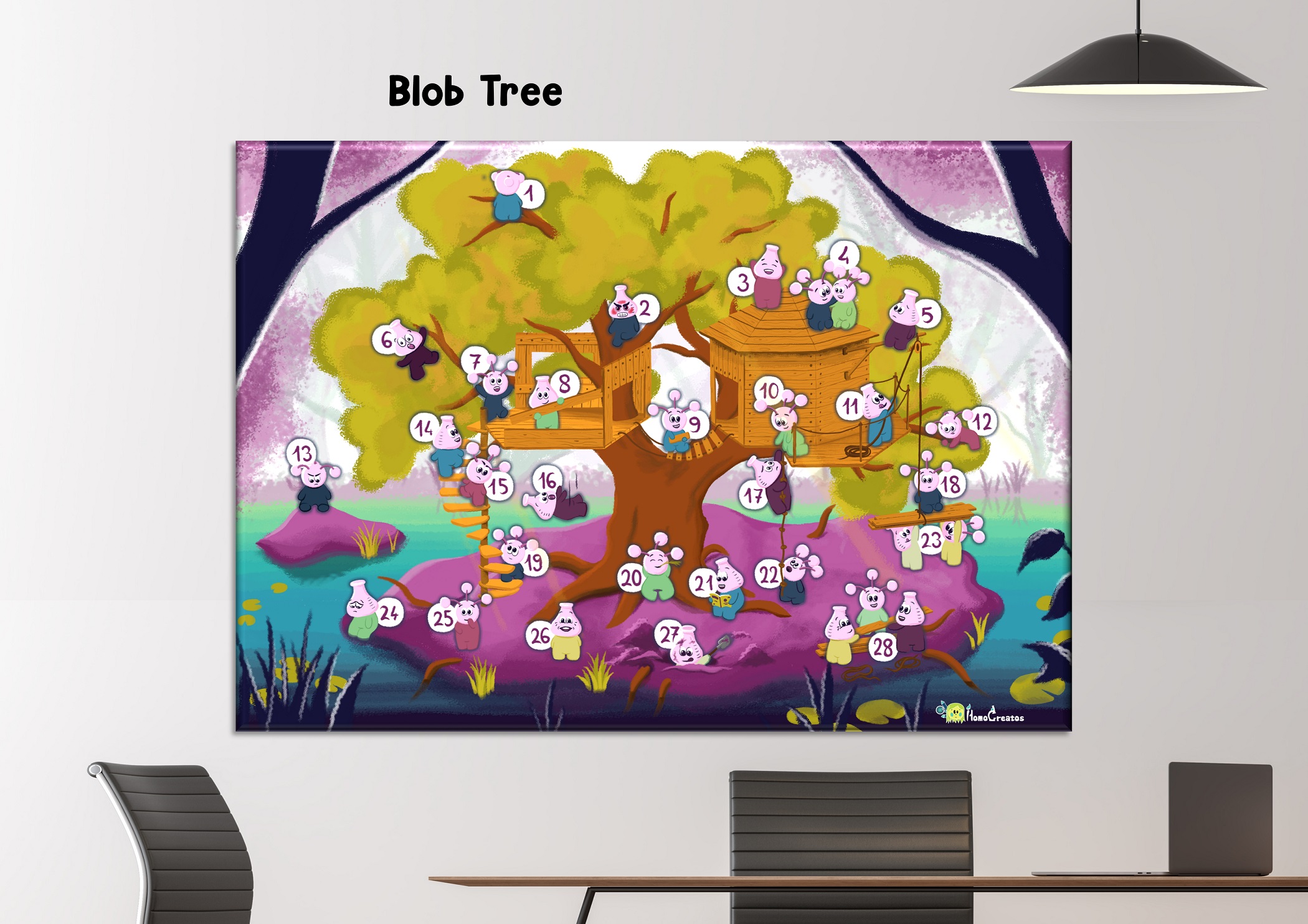 Blob tree