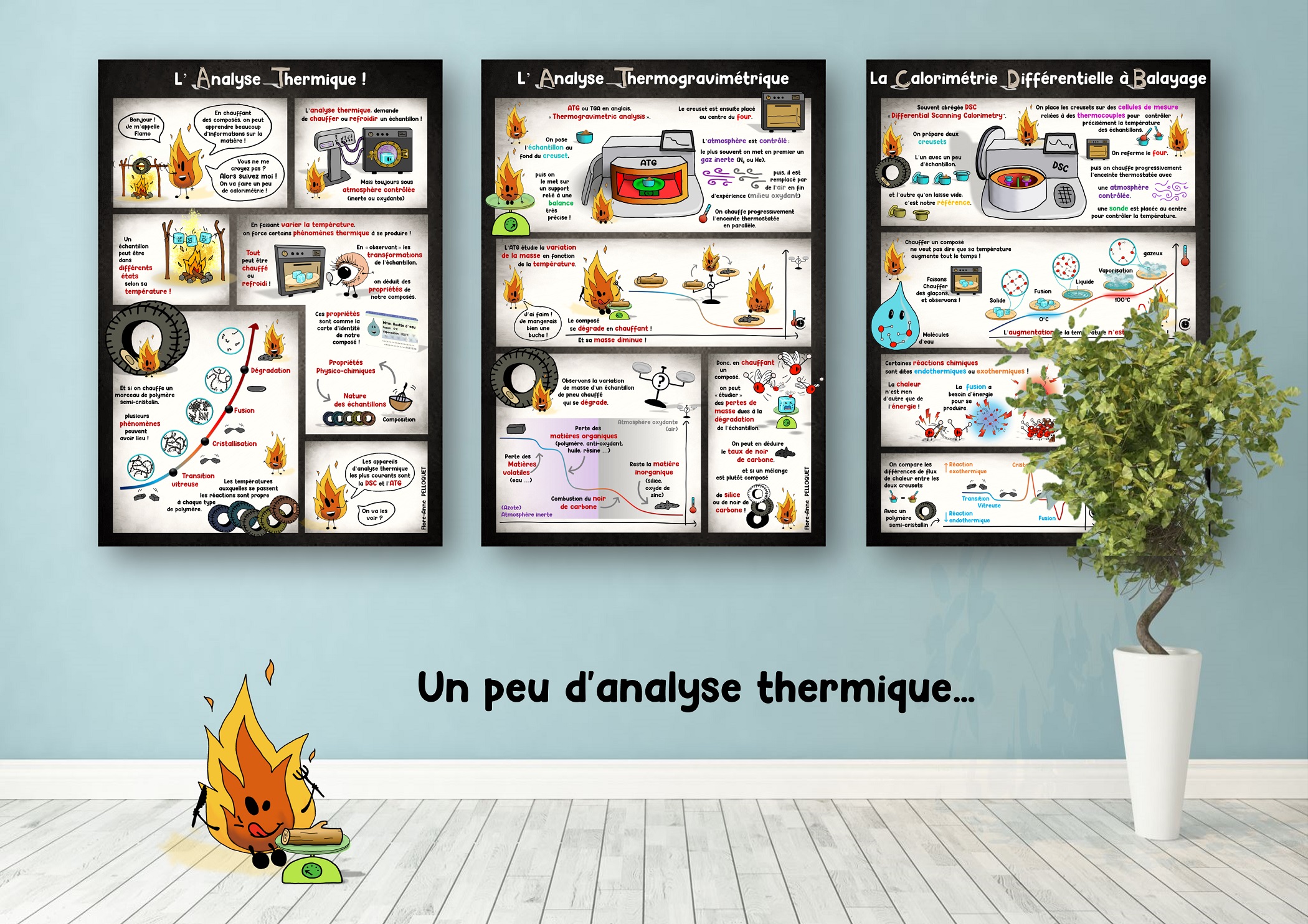 Analyse thermique